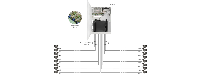 Stromkasten mit 14A / 12V DC Leistung für 16 Kameras mit Platz für Rekorder DVR / NVR, Metallgehäuse